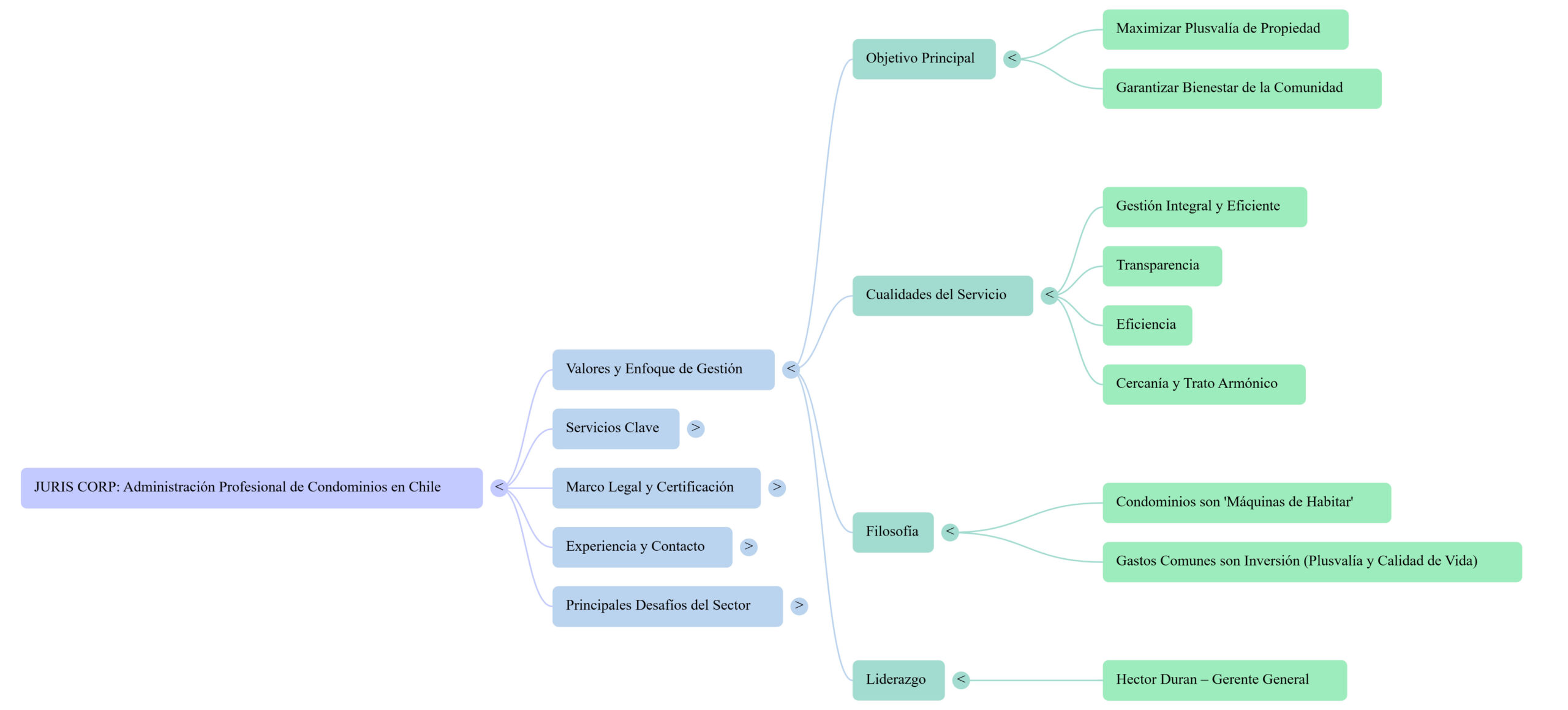 juriscorp-administracion de condominios-acerca-de-